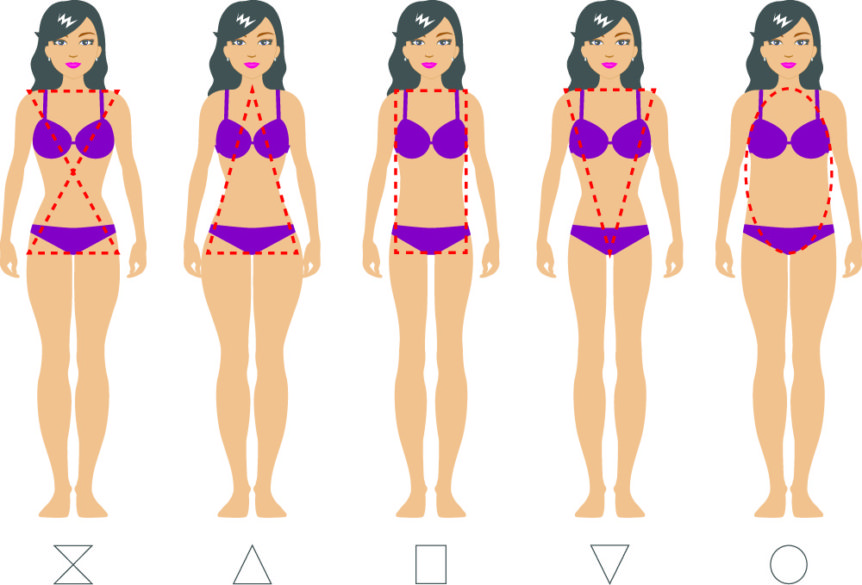 Varie tipologie di forme femminili: clessidra, triangolo, triangolo rovesciato, mela